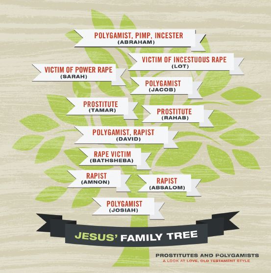 Jesus Family Tree