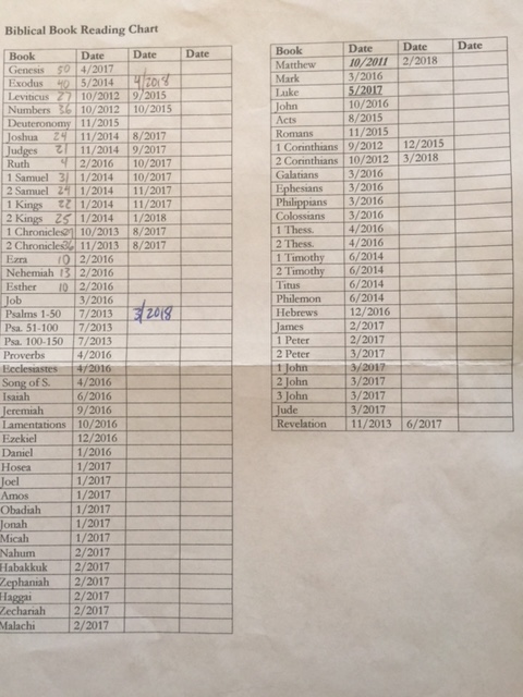 Bible Reading Chart